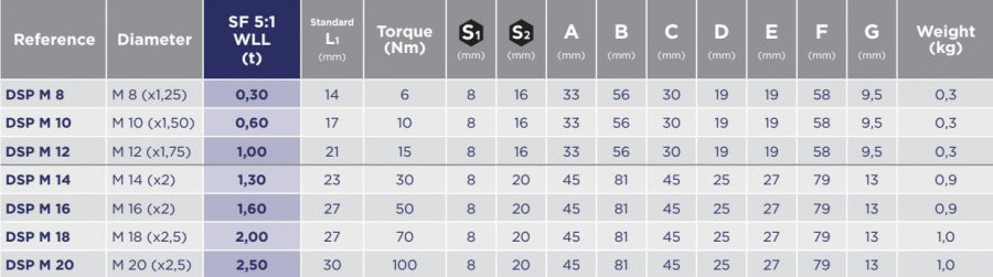 otocny-vazaci-bod-dsp-tabulka-original