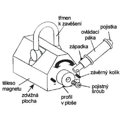 Permanentní břemenový magnet PML-popis