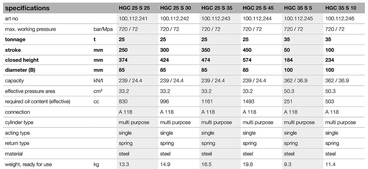 Multifunkční hydraulické válce s pružinovým návratem HGC S HOLMATRO