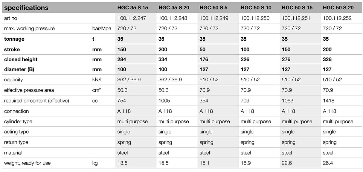 Multifunkční hydraulické válce s pružinovým návratem HGC S HOLMATRO