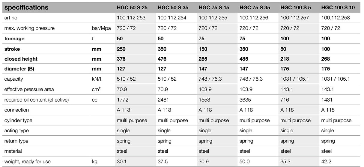 Multifunkční hydraulické válce s pružinovým návratem HGC S HOLMATRO