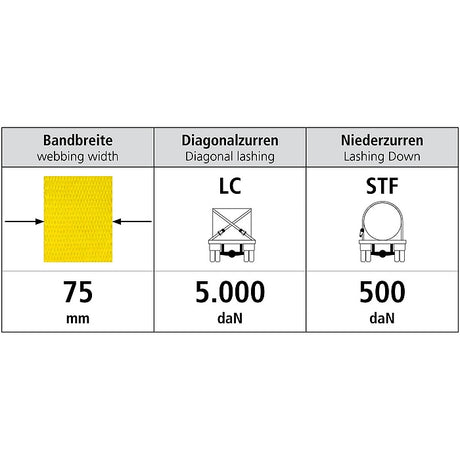 Upínací pás typ 10002 IHD hák, upínací pás, volná část, šířka 75mm SEWOTA