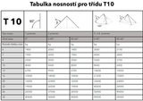 Vázací řetěz třídy 10, jednopramenný, oko-hák, průměr 13mm, nosnost 6700kg