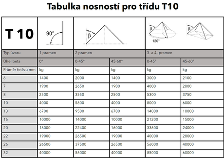 Vázací řetěz třídy 10, třípramenný, oko-hák, průměr 6mm, nosnost 3000kg