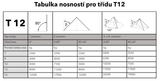 Vázací řetěz tř.12, třípramenný, oko-hák, 7mm, nosnost 5000kg