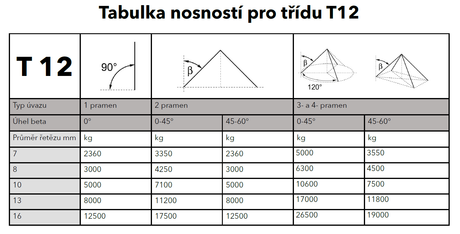 Vázací řetěz tř.12, třípramenný, oko-hák, 7mm, nosnost 5000kg