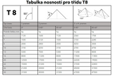 Vázací řetěz třídy 8 jednopramenný, oko-hák, průměr 10mm, nosnost 3150kg